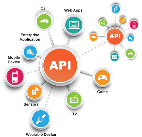 API Development Service Image